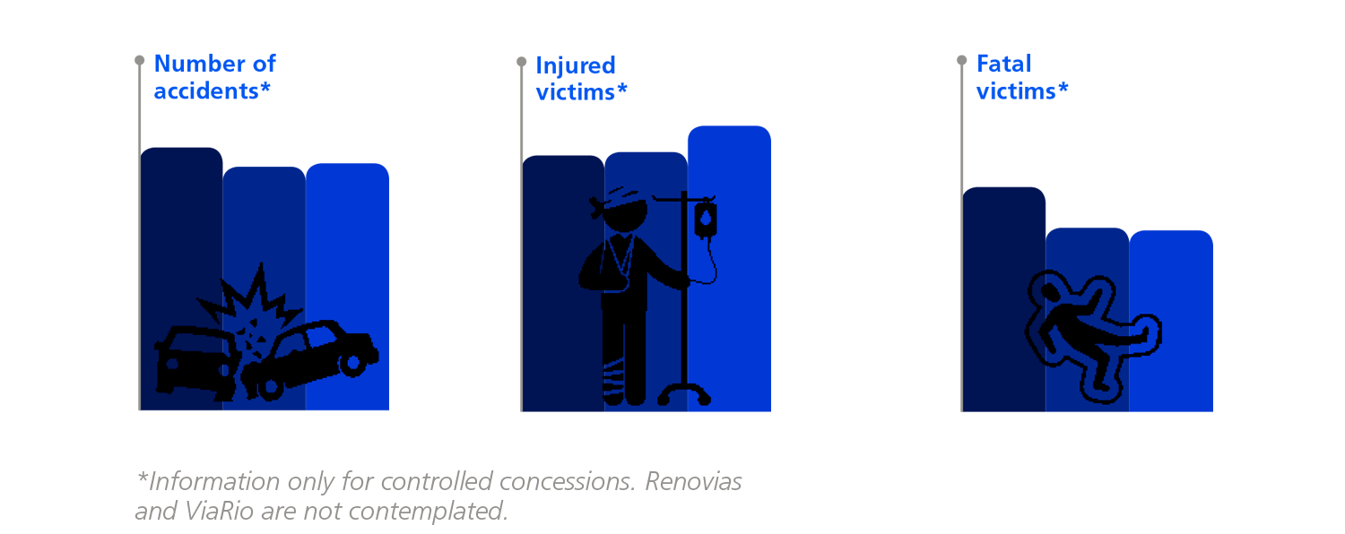numero de acidentes