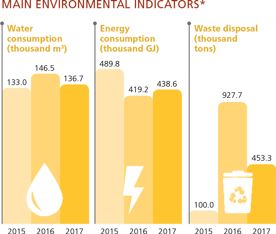 taxa de lesoes entre colaboradores 