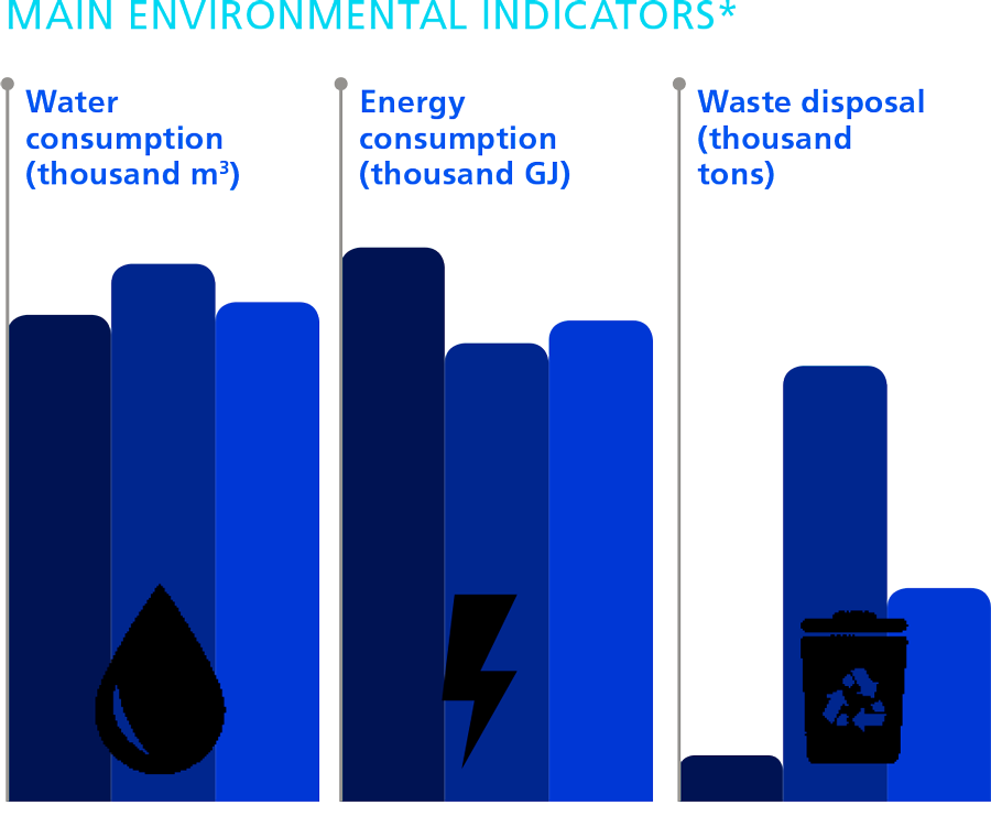 taxa de lesoes entre colaboradores 