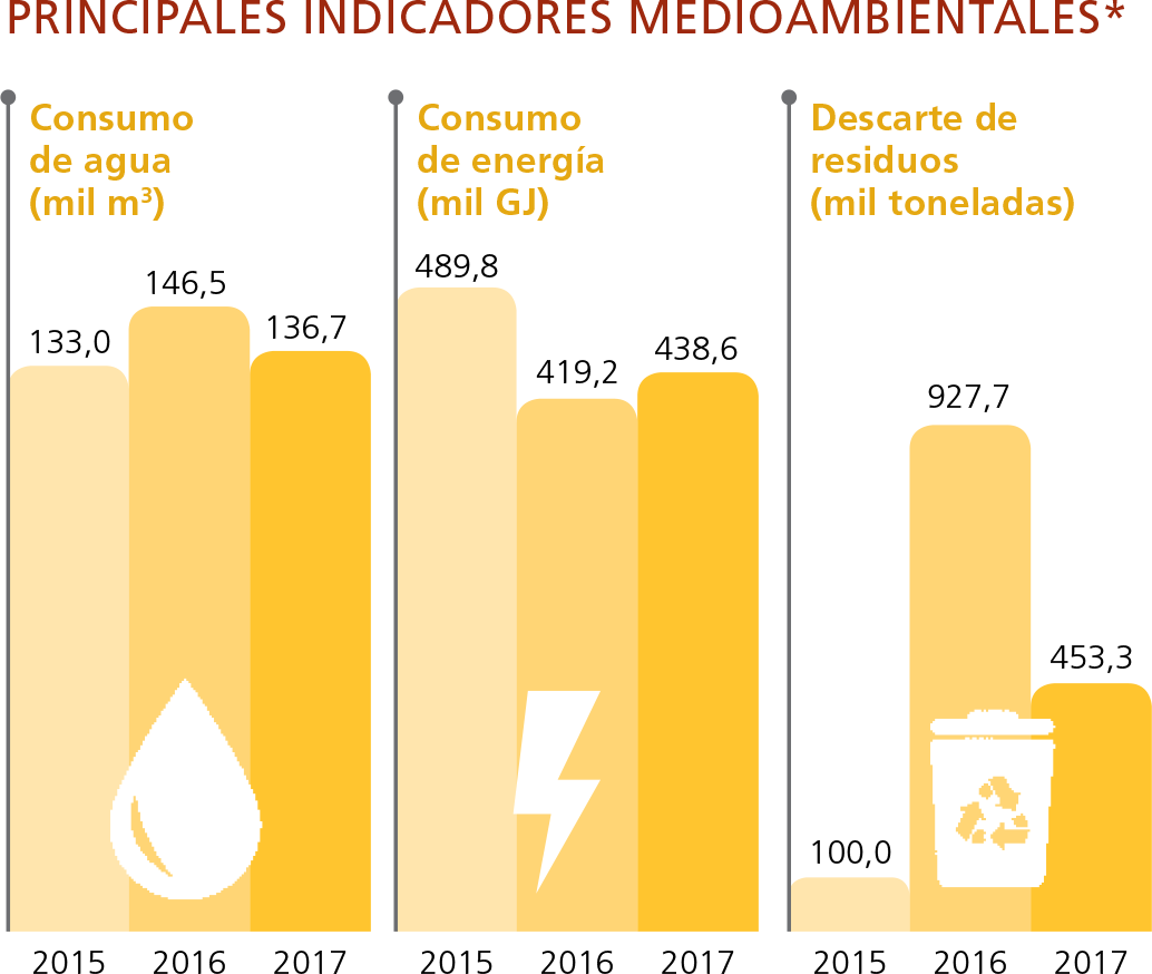 taxa de lesoes entre colaboradores 
