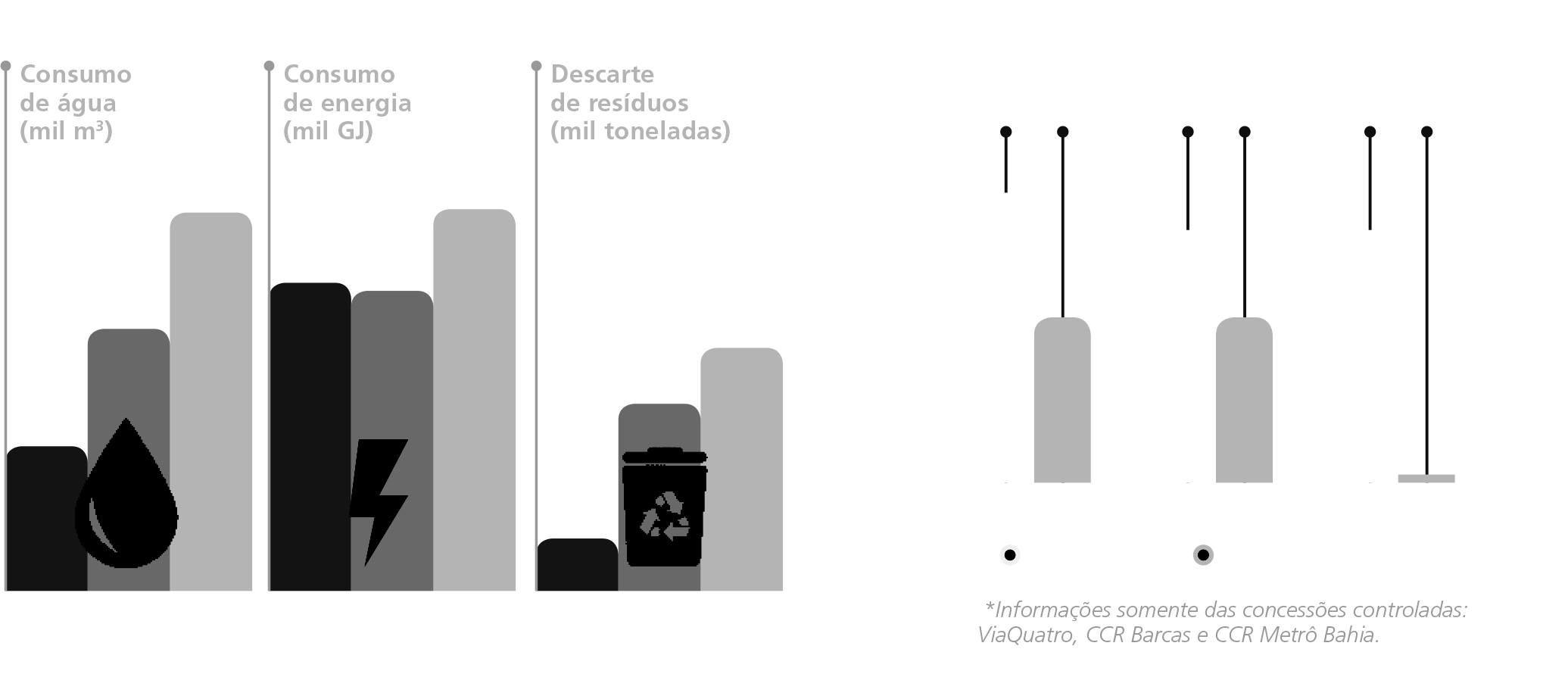 Principais indicadores, Emissoes de gases de Efeito estufa (mil to CO2e)