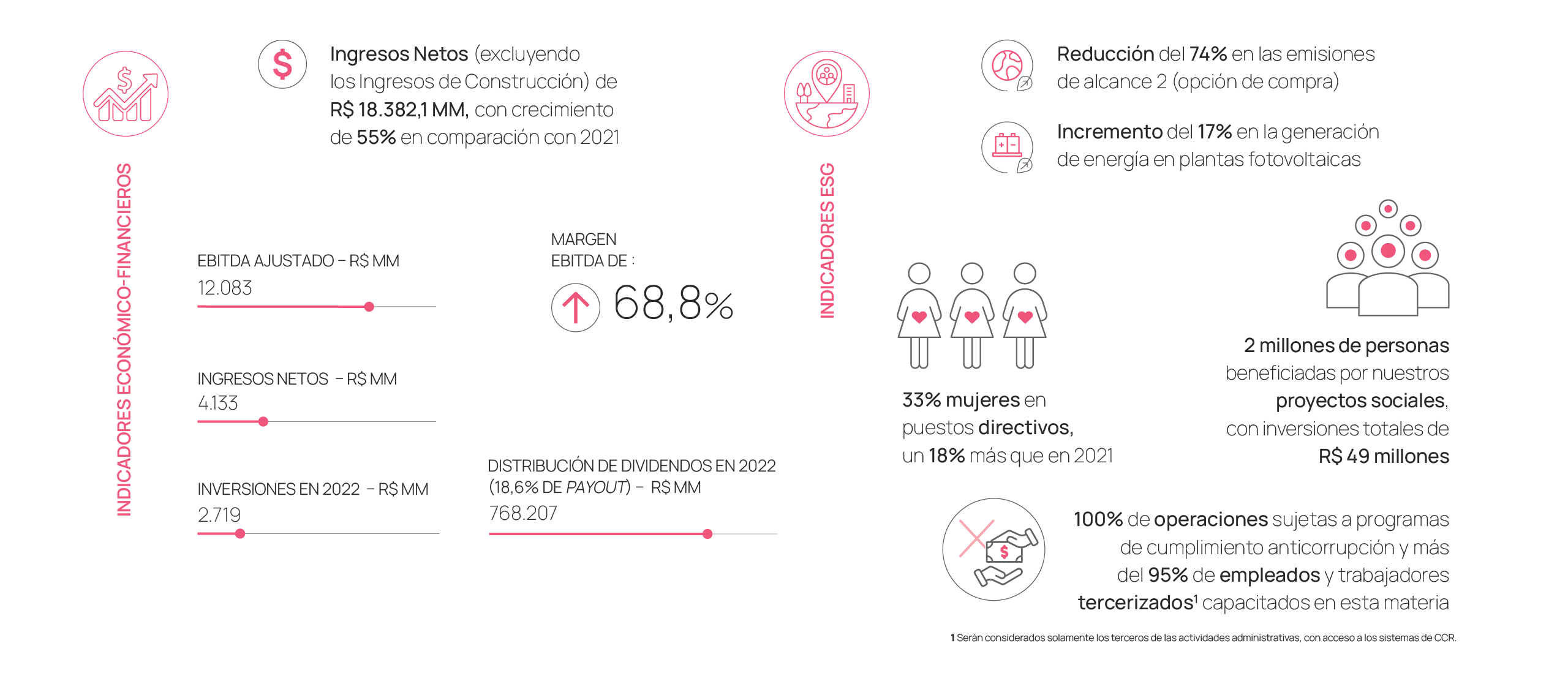 Indicadores Econômicos financeiros