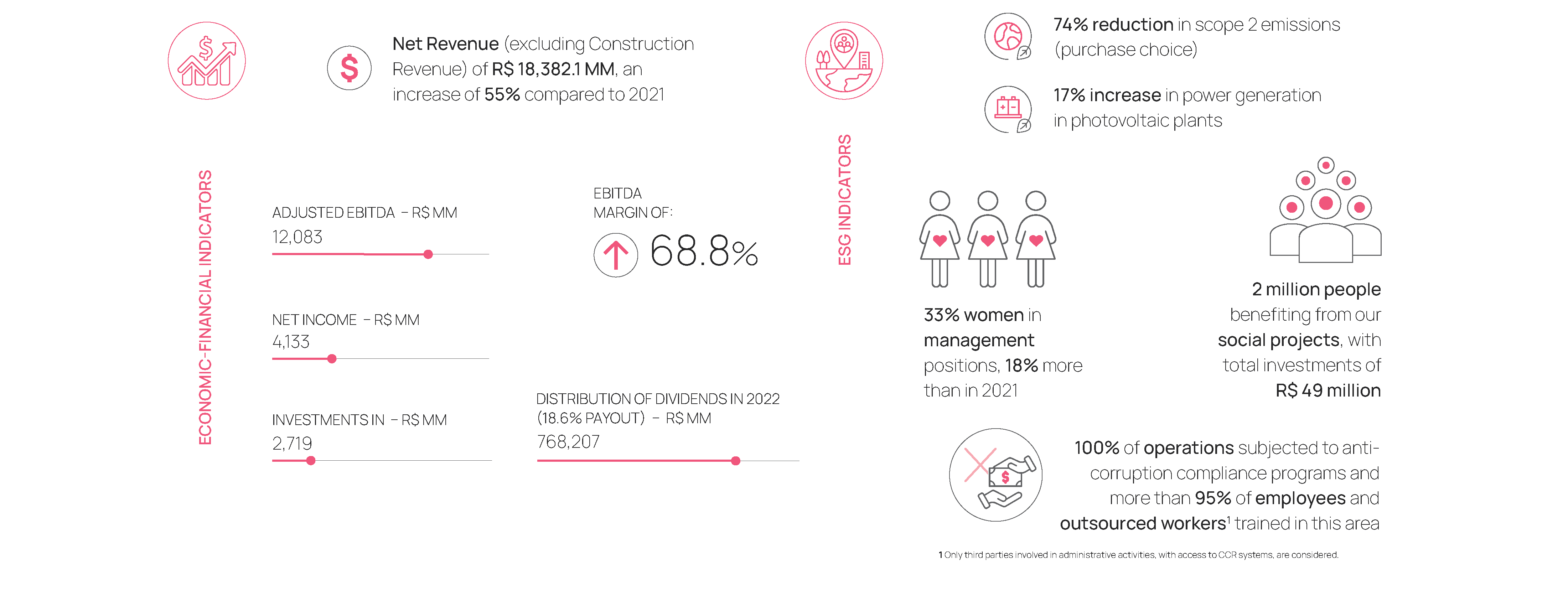 Indicadores Econômicos financeiros