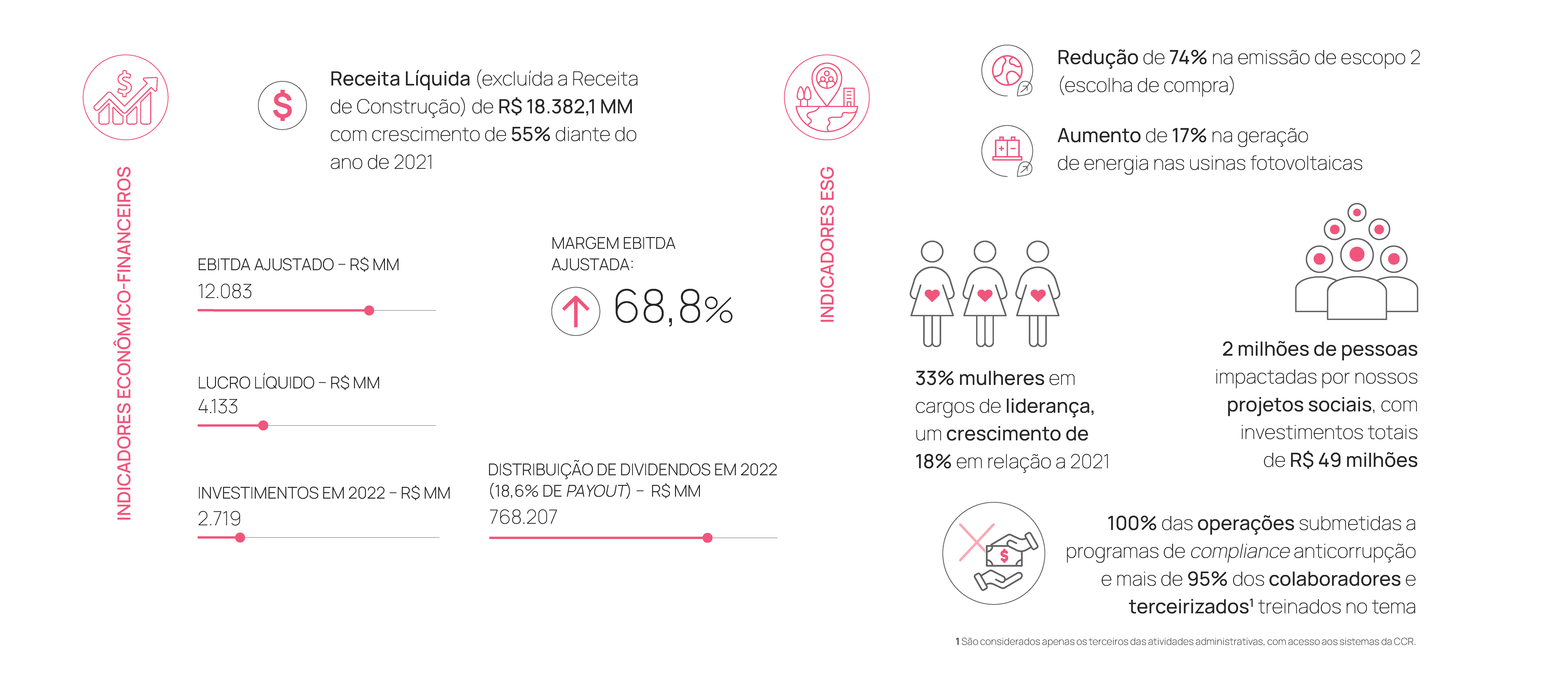 Indicadores Econômicos financeiros
