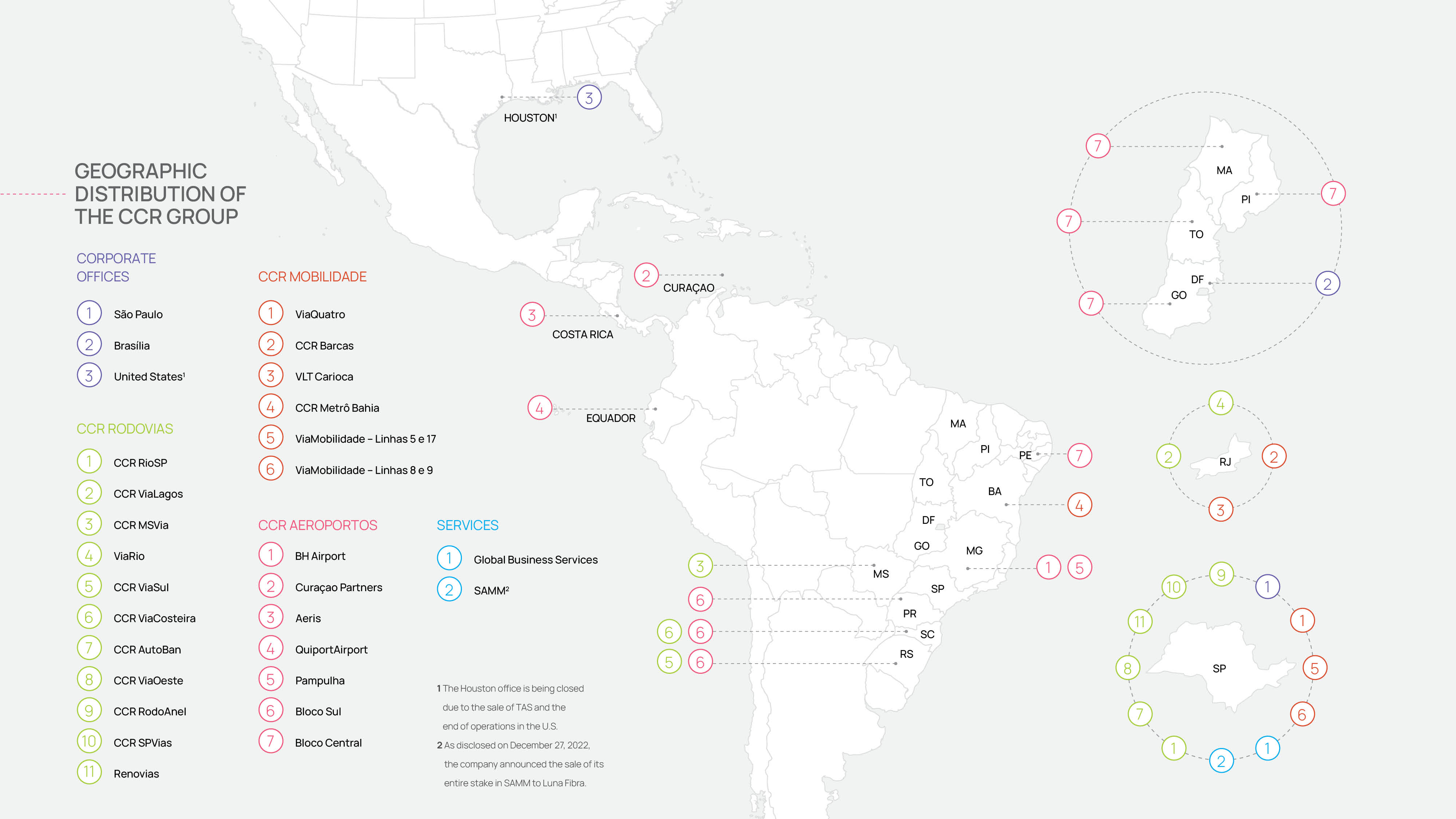 Distribuição Geográfica do Grupo CCR