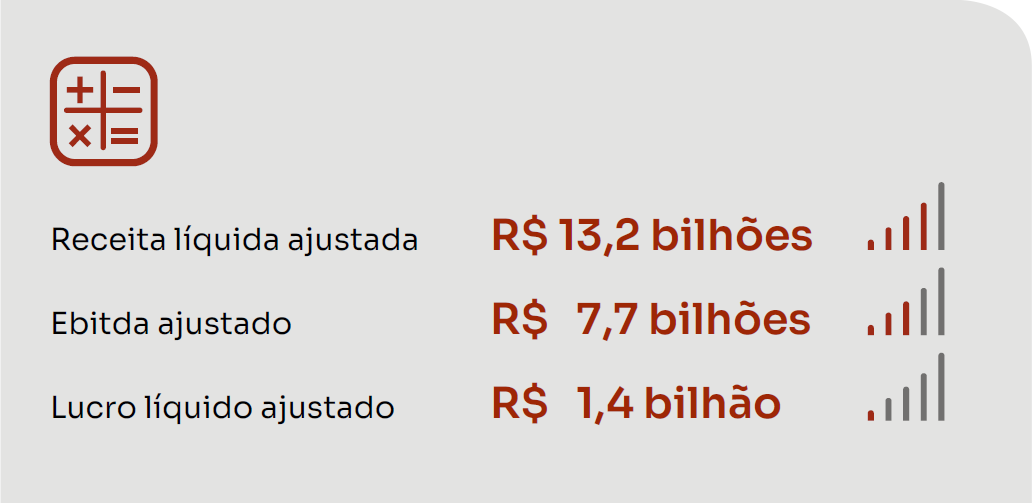 Números